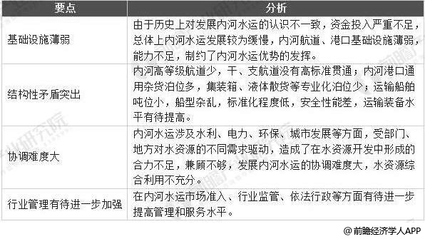 中国航道建设行业存在问题分析情况