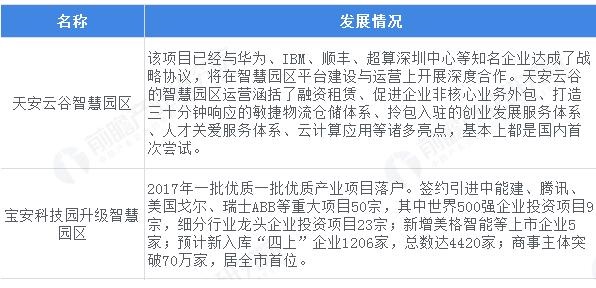 智慧园区