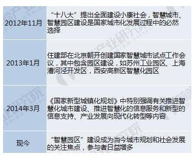 智慧园区