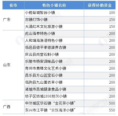 特色小镇
