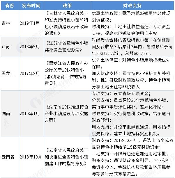 特色小镇