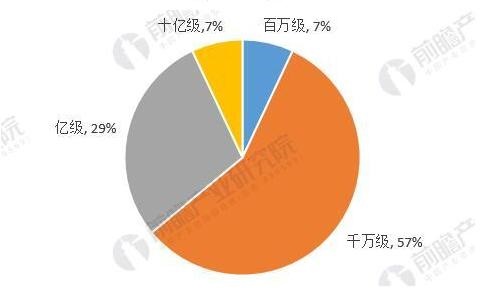 健康管理