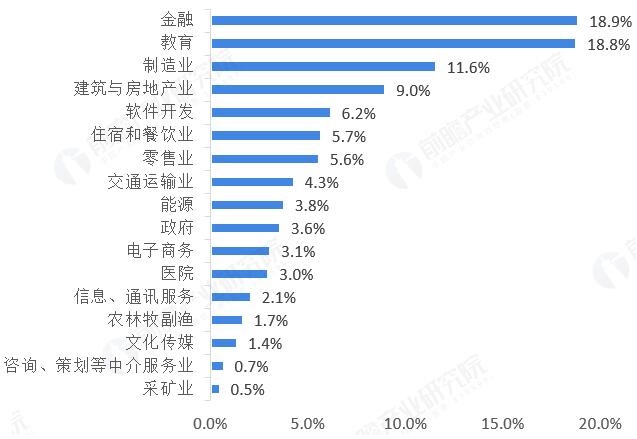 农业SaaS