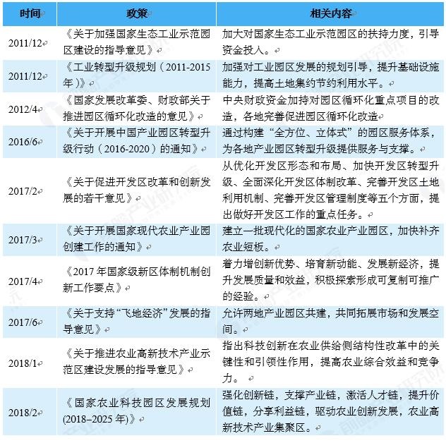 产业园区规划