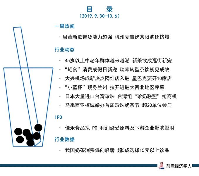 周报