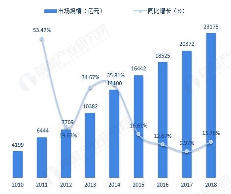健康养老