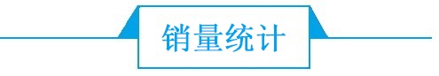 周报