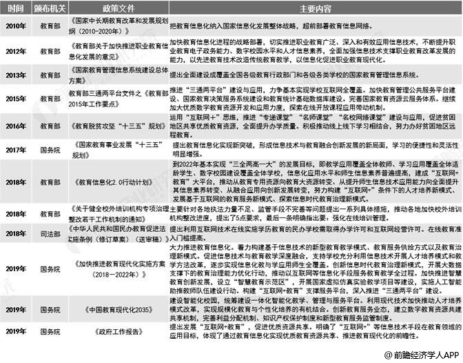 2010-2019年中国在线教育涉及法律法规及政策性文件汇总情况