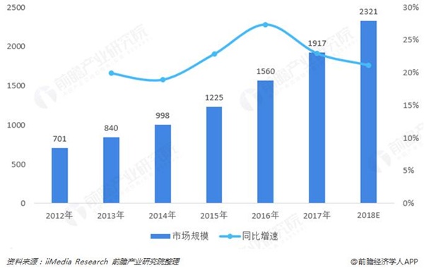 在线教育