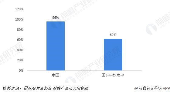 音乐产业