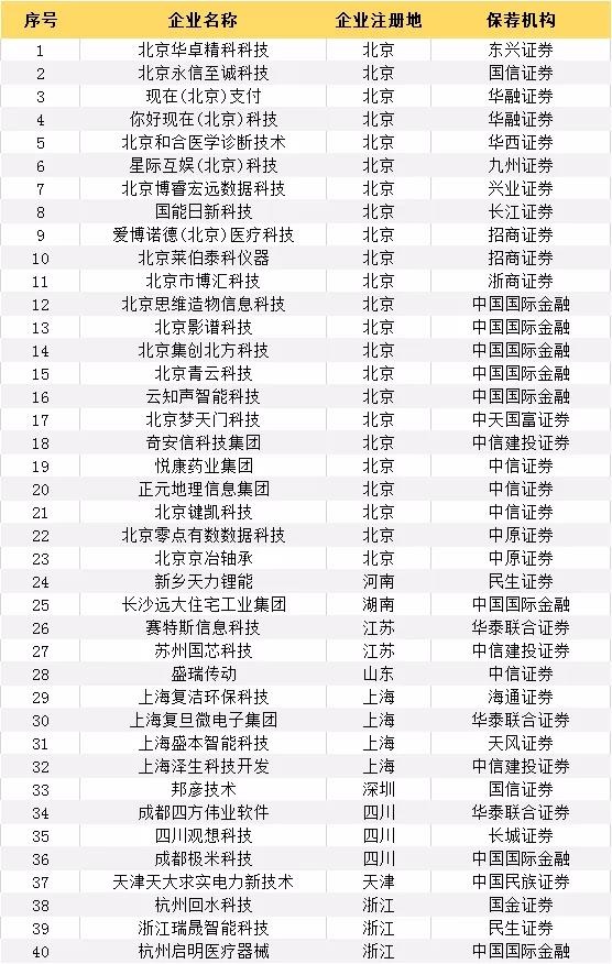 杭州P2P借贷服务：金融创新与风险并存的新兴行业