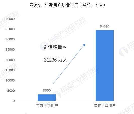 音乐产业