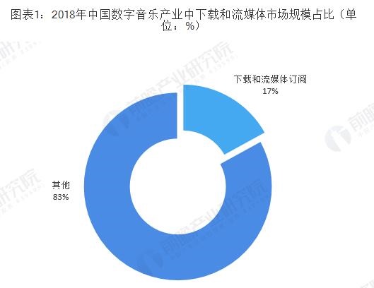 音乐产业