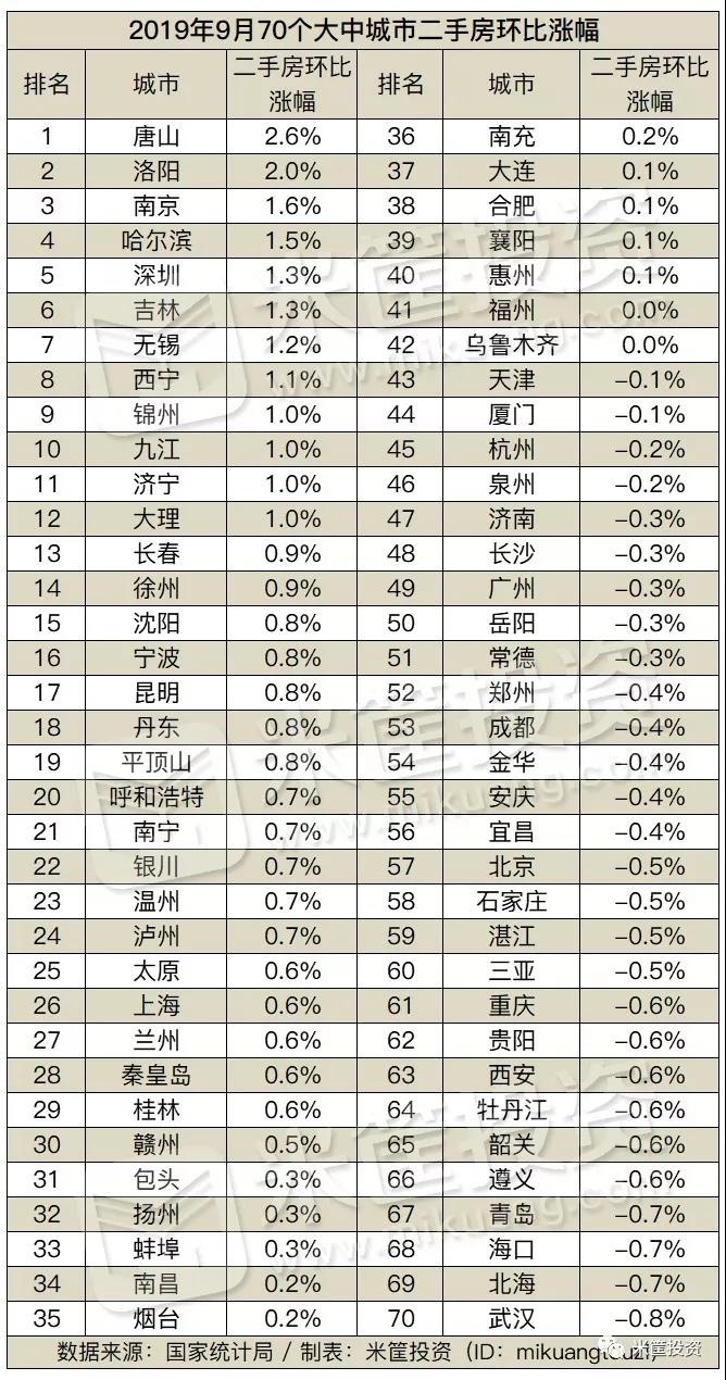 锦州房价