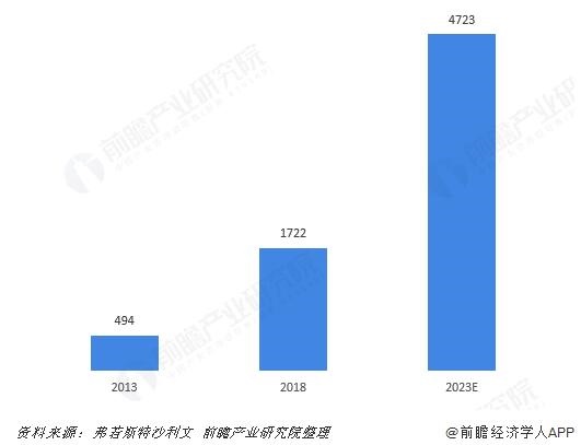 宠物行业