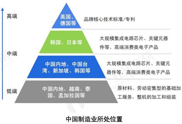 智能制造
