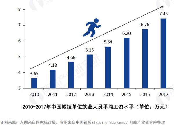 智能制造