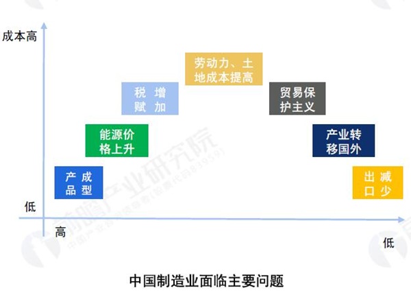 智能制造
