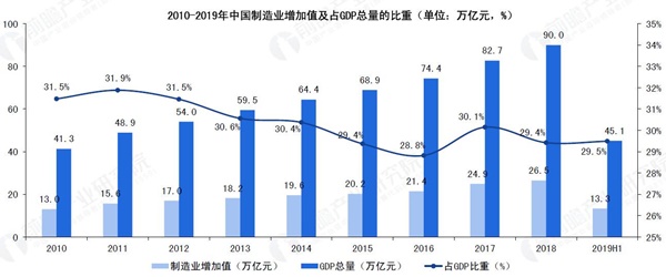 智能制造