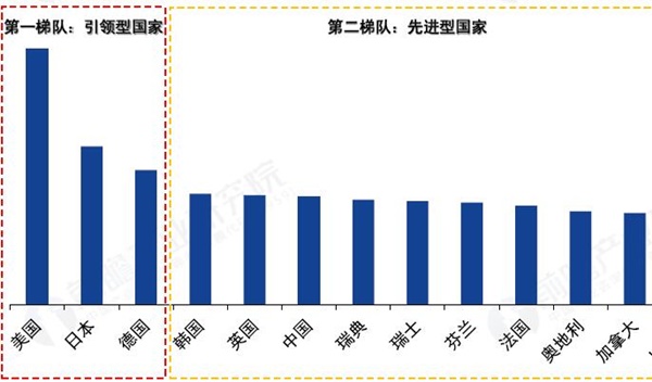 智能制造