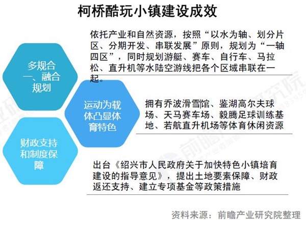 体育小镇案例分析 绍兴柯桥酷玩小镇_特色小镇 前瞻产业研究院