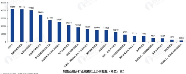 智能制造