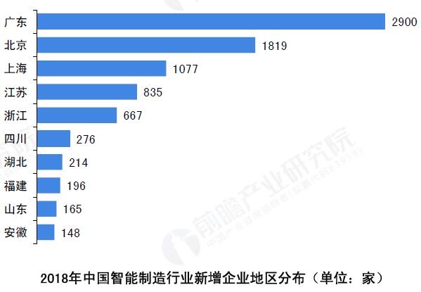 智能制造
