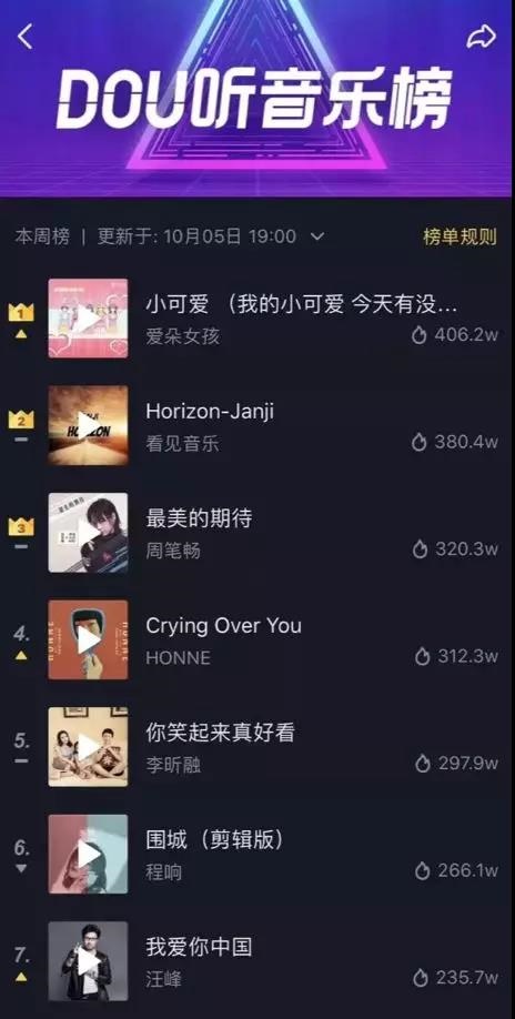 细分赛道里的大市场｜“清凉需求”激发暑期消费活力