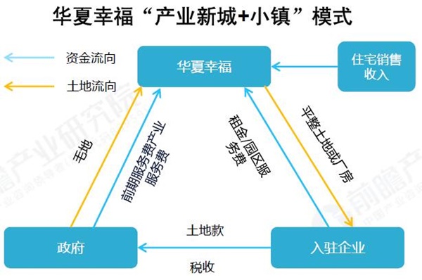 特色小镇