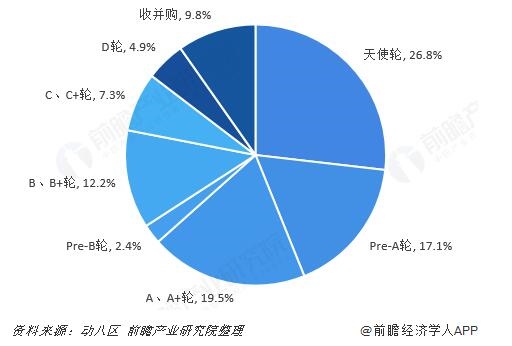 健身