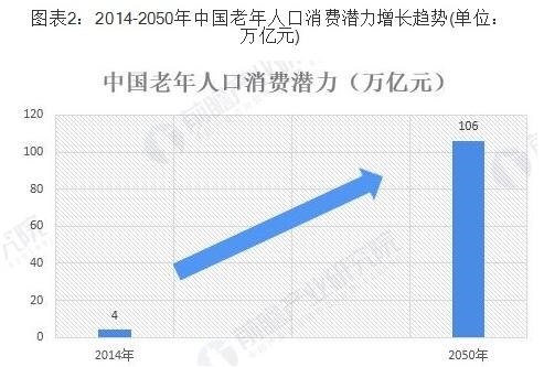 大健康产业