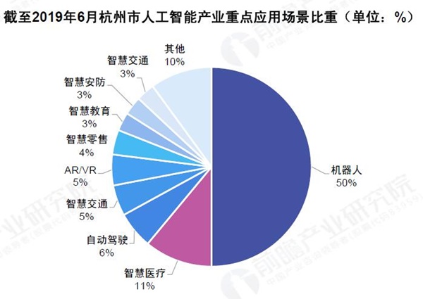 浙江省人工智能