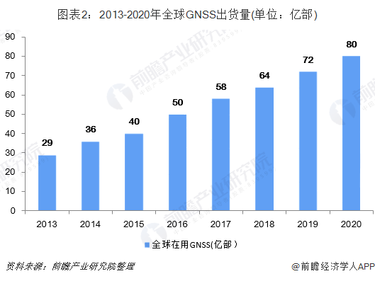D22013-2020GNSS؛(λ|)