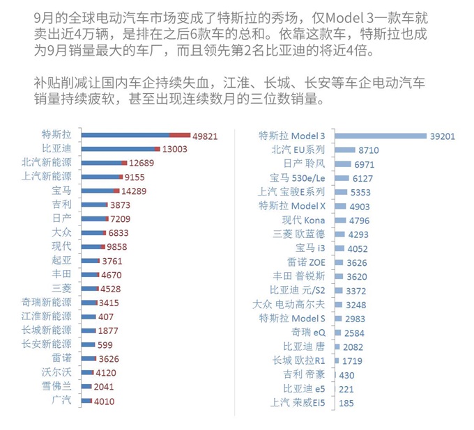 周报