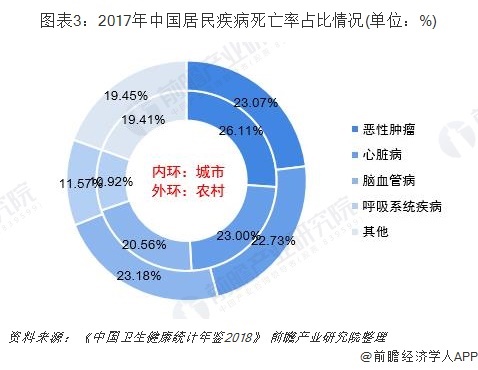 大健康