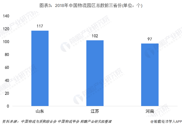 物流园区规划