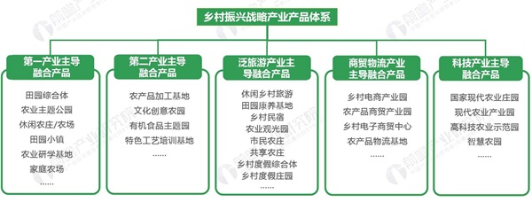 乡村振兴产业