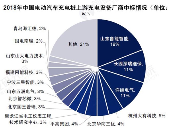 电动汽车充电桩
