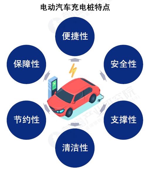 电动汽车充电桩