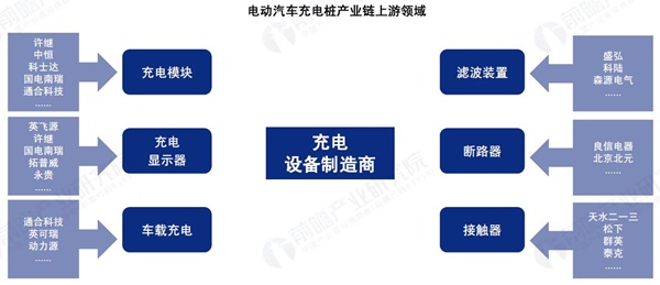 电动汽车充电桩