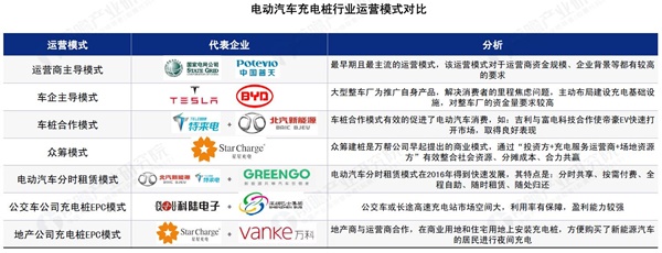 电动汽车充电桩