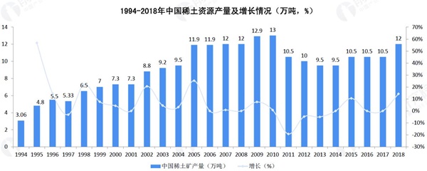 稀土产业