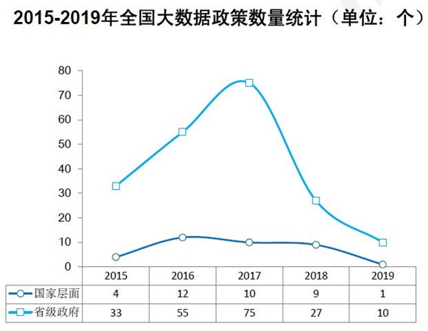 大数据产业