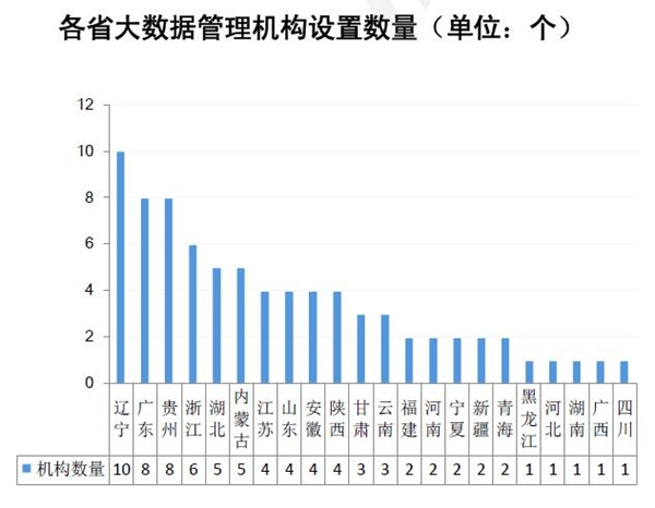 大数据产业