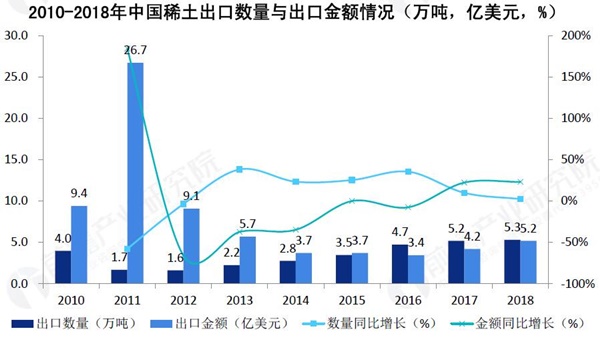稀土产业