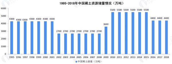 稀土产业