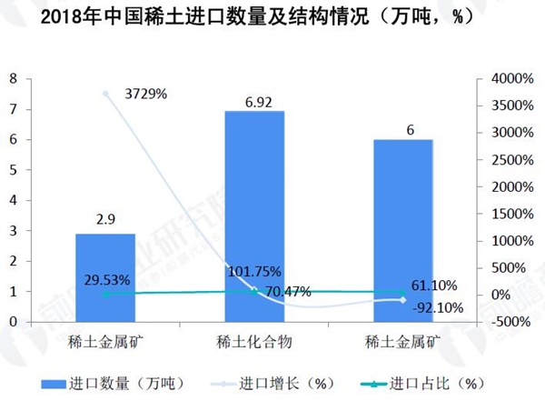 稀土产业