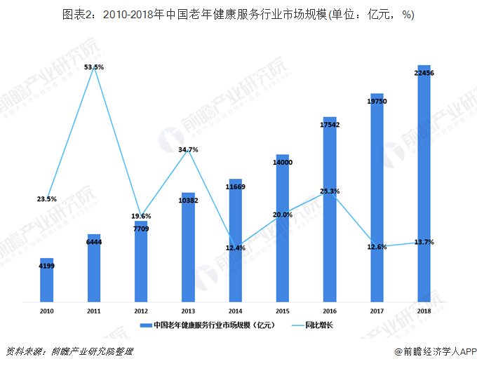 老年健康服务