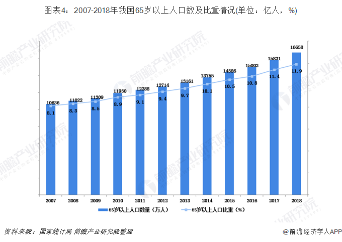 老年健康服务