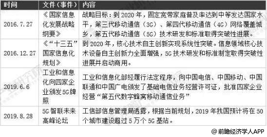 2016-2019年中国重要5G规划文件和时间汇总情况